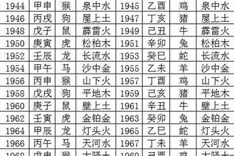 1995 五行|1995年5月出生的人五行属什么命？什么天干地支？